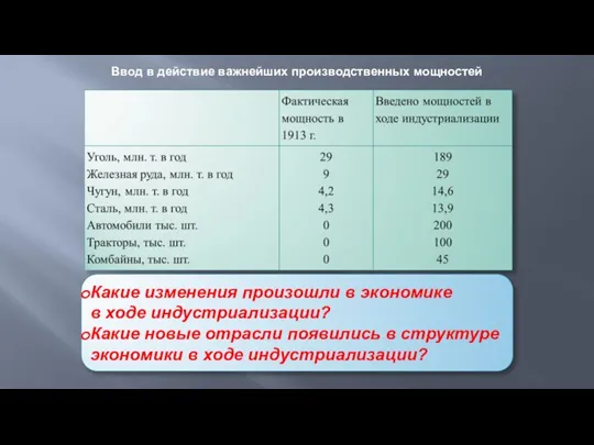 Ввод в действие важнейших производственных мощностей