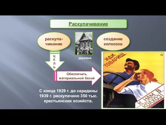 Обеспечить материальной базой С конца 1929 г. до середины 1939 г. раскулачено 350 тыс. крестьянских хозяйств.