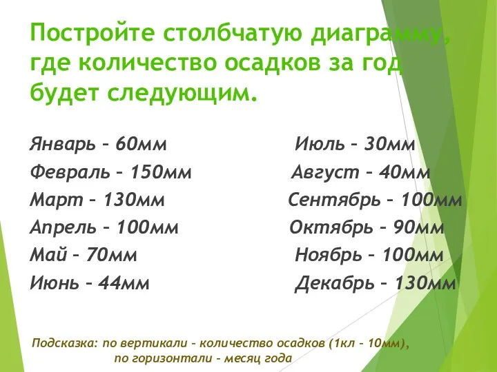 Постройте столбчатую диаграмму, где количество осадков за год будет следующим.