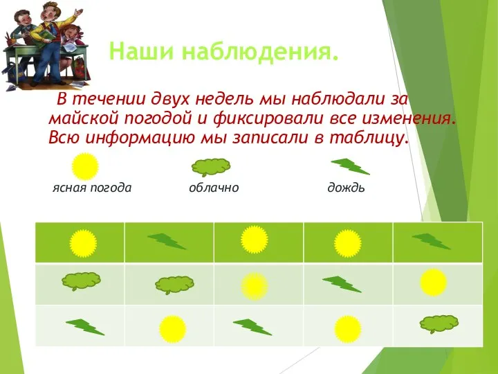 Наши наблюдения. В течении двух недель мы наблюдали за майской