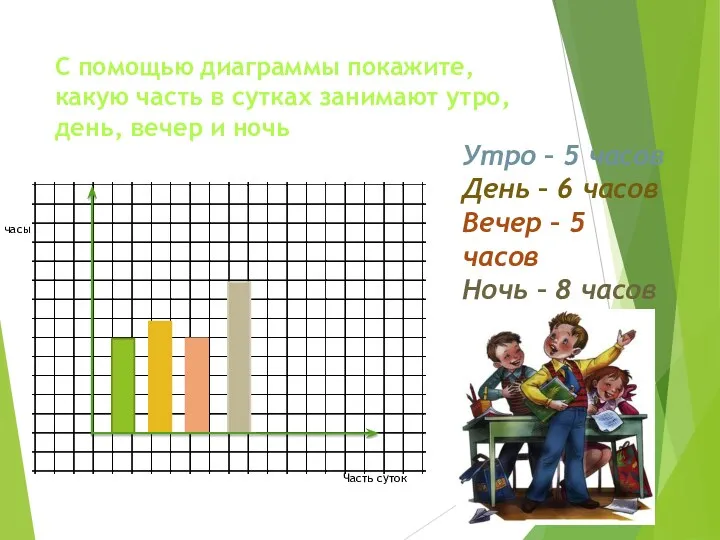 С помощью диаграммы покажите, какую часть в сутках занимают утро,