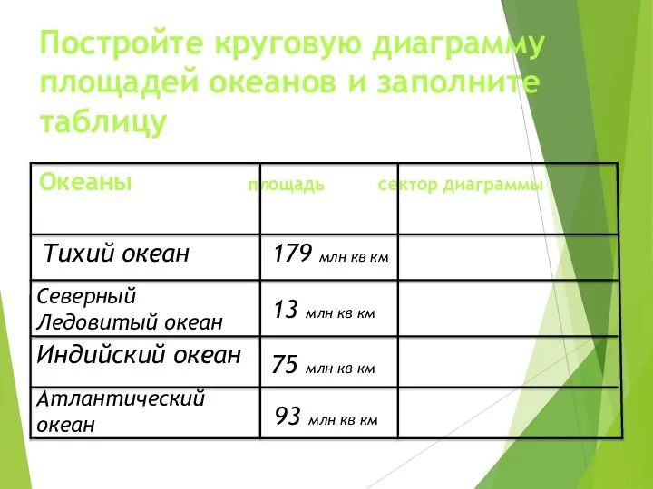 Постройте круговую диаграмму площадей океанов и заполните таблицу Океаны площадь