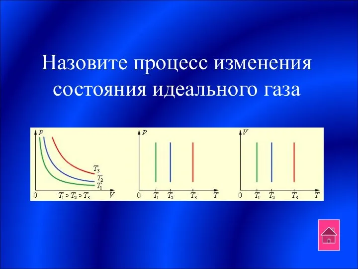 Назовите процесс изменения состояния идеального газа