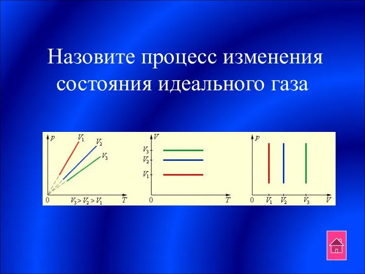 Назовите процесс изменения состояния идеального газа