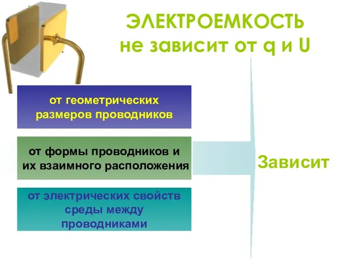 ЭЛЕКТРОЕМКОСТЬ не зависит от q и U