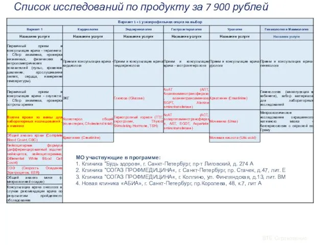 ВТБ Страхование Список исследований по продукту за 7 900 рублей