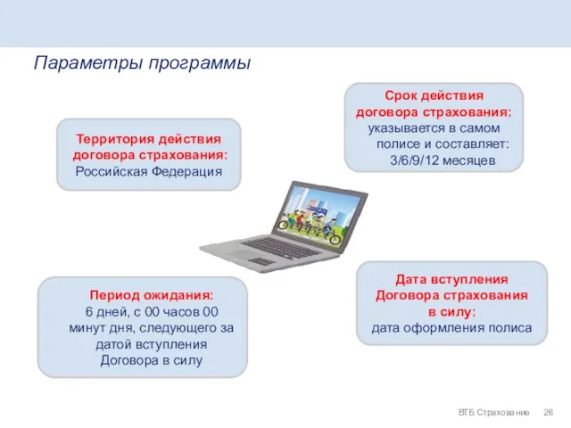 ВТБ Страхование Территория действия договора страхования: Российская Федерация Срок действия