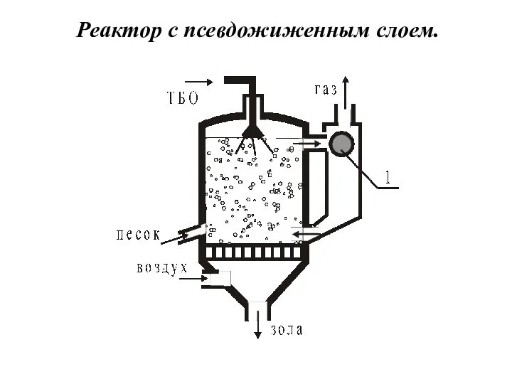 Реактор с псевдожиженным слоем.