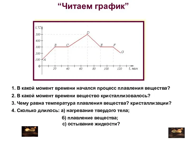 “Читаем график” 1. В какой момент времени начался процесс плавления