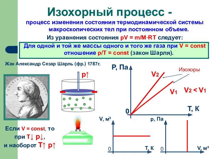 процесс изменения состояния термодинамической системы макроскопических тел при постоянном объеме.