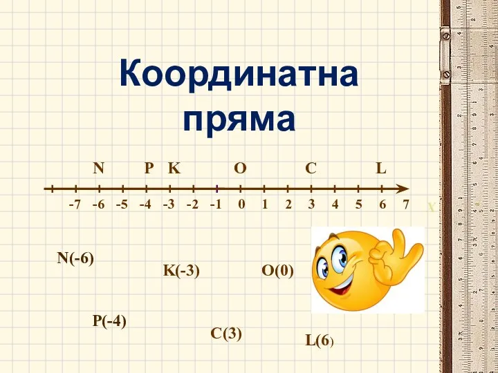 О 0 N P K С L Координатна пряма Х N(-6) P(-4) K(-3) O(0) C(3) L(6)