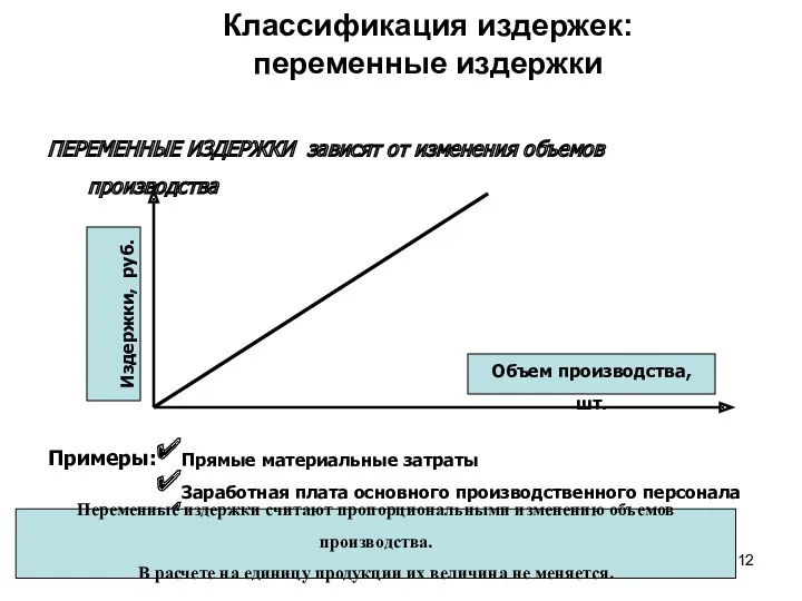 Классификация издержек: переменные издержки ПЕРЕМЕННЫЕ ИЗДЕРЖКИ зависят от изменения объемов