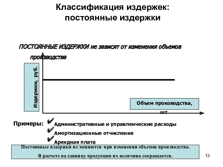 Классификация издержек: постоянные издержки ПОСТОЯННЫЕ ИЗДЕРЖКИ не зависят от изменения