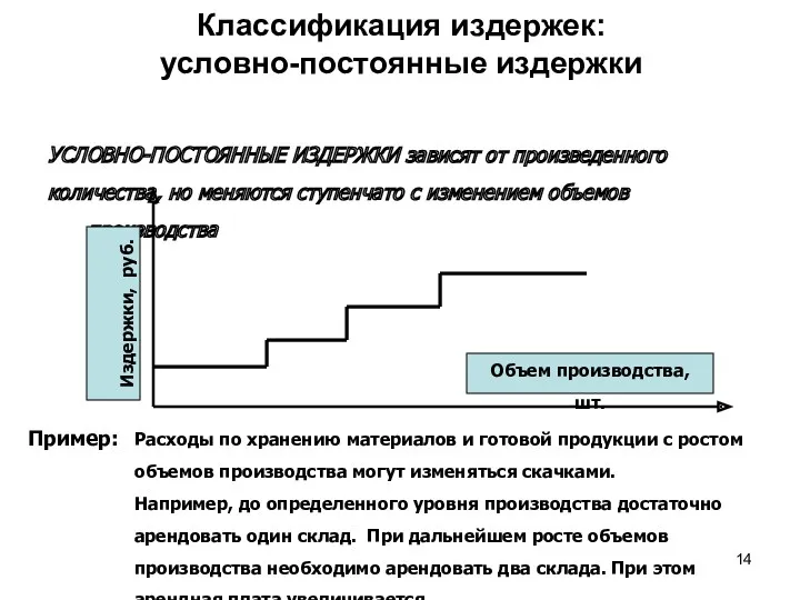 Классификация издержек: условно-постоянные издержки УСЛОВНО-ПОСТОЯННЫЕ ИЗДЕРЖКИ зависят от произведенного количества,