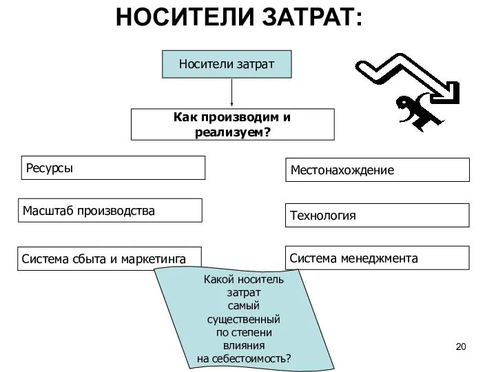 НОСИТЕЛИ ЗАТРАТ: Носители затрат Как производим и реализуем? Ресурсы Масштаб