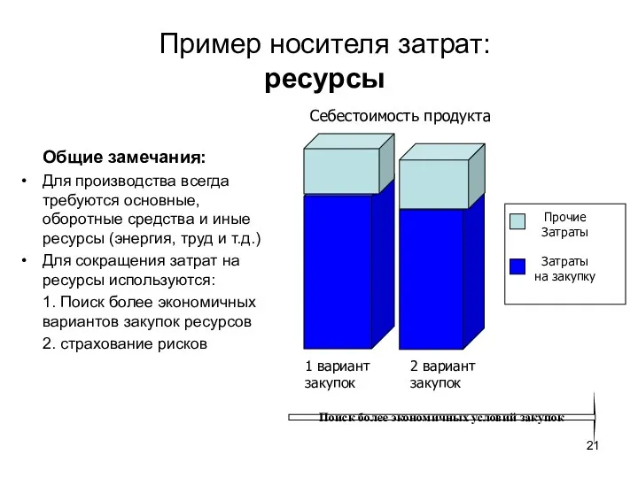 Пример носителя затрат: ресурсы Общие замечания: Для производства всегда требуются