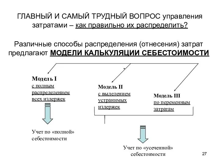 ГЛАВНЫЙ И САМЫЙ ТРУДНЫЙ ВОПРОС управления затратами – как правильно