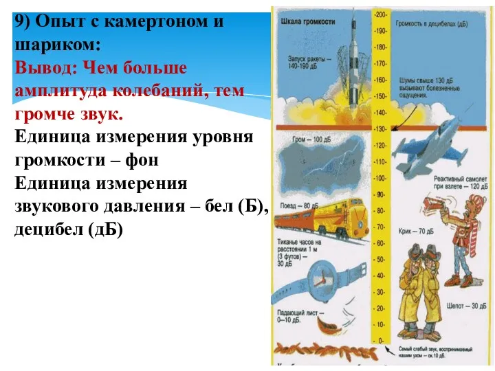 9) Опыт с камертоном и шариком: Вывод: Чем больше амплитуда