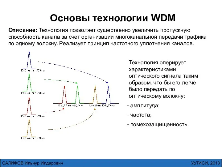 Основы технологии WDM Описание: Технология позволяет существенно увеличить пропускную способность