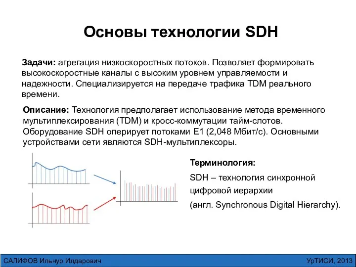 Основы технологии SDH Задачи: агрегация низкоскоростных потоков. Позволяет формировать высокоскоростные