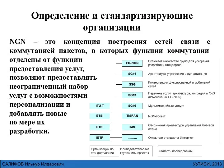 УрТИСИ, 2013 САЛИФОВ Ильнур Илдарович Определение и стандартизирующие организации NGN