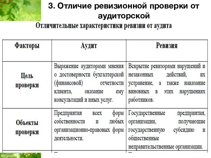 3. Отличие ревизионной проверки от аудиторской