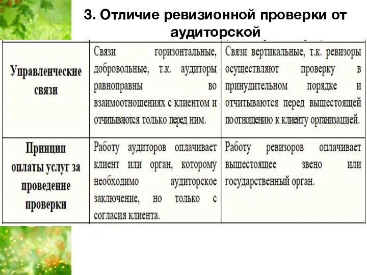 3. Отличие ревизионной проверки от аудиторской