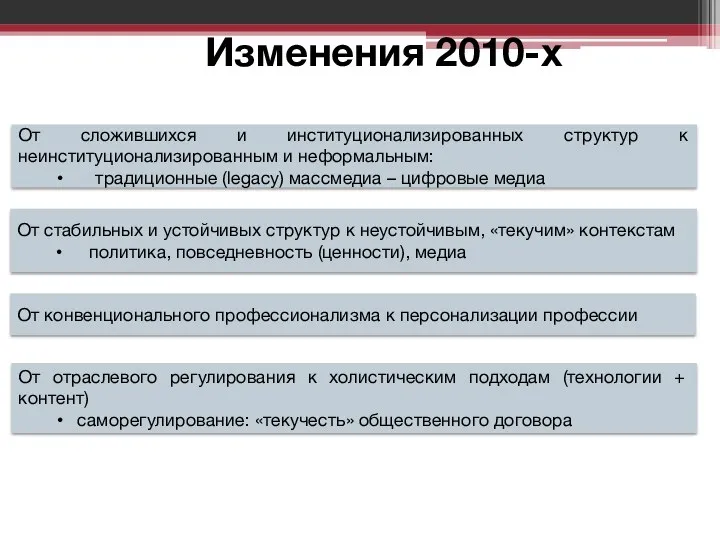 Изменения 2010-х От сложившихся и институционализированных структур к неинституционализированным и