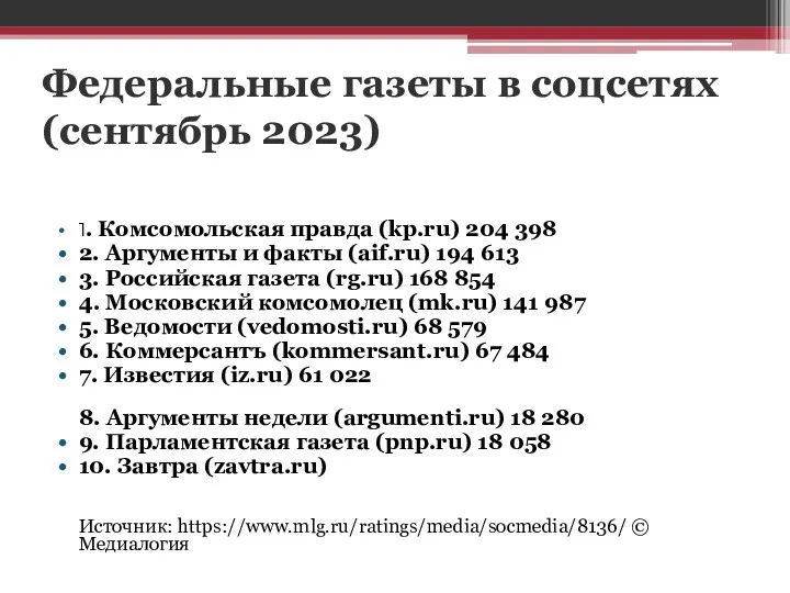 Федеральные газеты в соцсетях (сентябрь 2023) 1. Комсомольская правда (kp.ru)