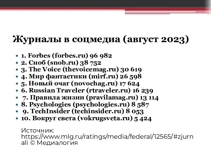 Журналы в соцмедиа (август 2023) 1. Forbes (forbes.ru) 96 982