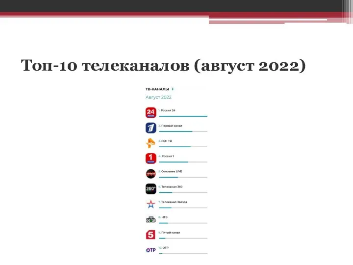 Топ-10 телеканалов (август 2022)