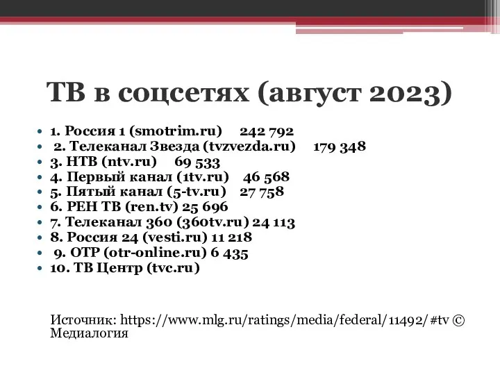 ТВ в соцсетях (август 2023) 1. Россия 1 (smotrim.ru) 242