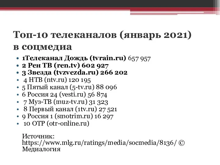 Топ-10 телеканалов (январь 2021) в соцмедиа 1Телеканал Дождь (tvrain.ru) 657