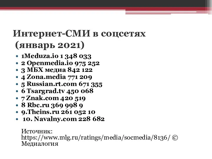 Интернет-СМИ в соцсетях (январь 2021) 1Meduza.io 1 348 033 2