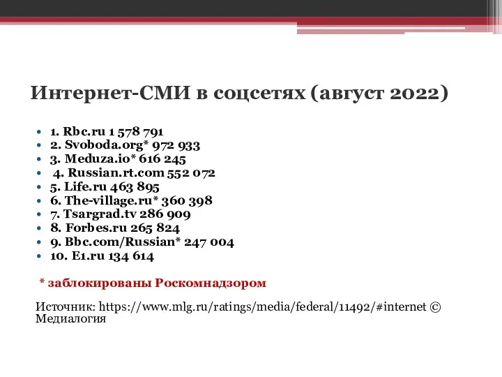 Интернет-СМИ в соцсетях (август 2022) 1. Rbc.ru 1 578 791