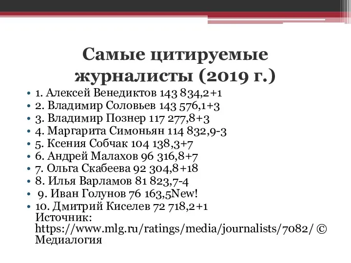 Самые цитируемые журналисты (2019 г.) 1. Алексей Венедиктов 143 834,2+1