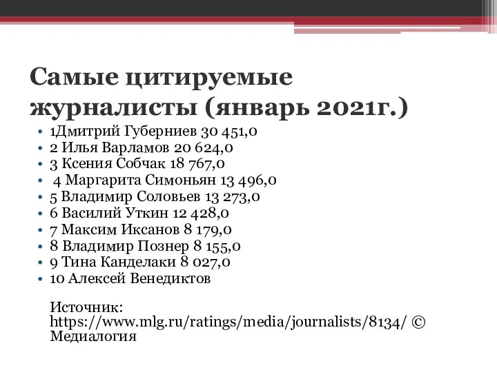Самые цитируемые журналисты (январь 2021г.) 1Дмитрий Губерниев 30 451,0 2