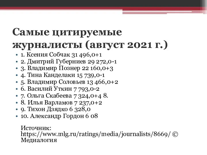 Самые цитируемые журналисты (август 2021 г.) 1. Ксения Собчак 31