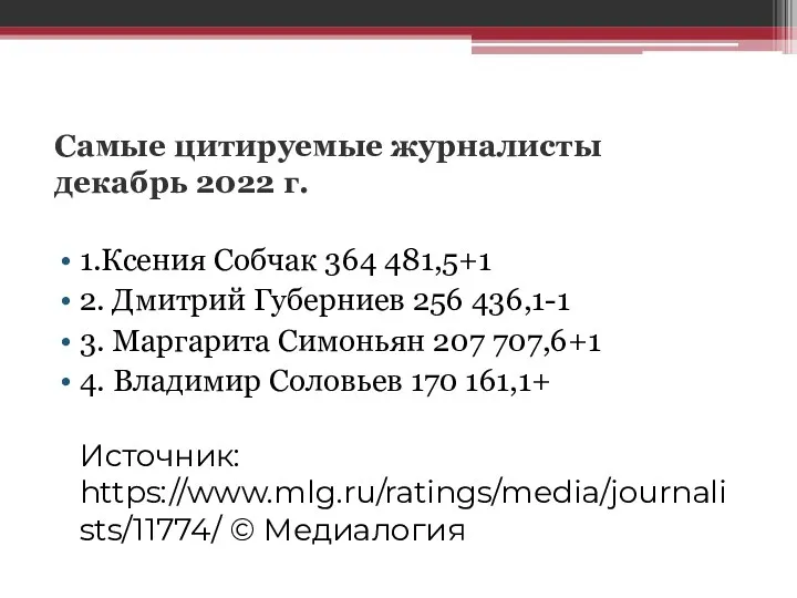 Самые цитируемые журналисты декабрь 2022 г. 1.Ксения Собчак 364 481,5+1