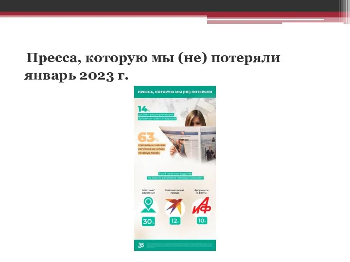 Пресса, которую мы (не) потеряли январь 2023 г.