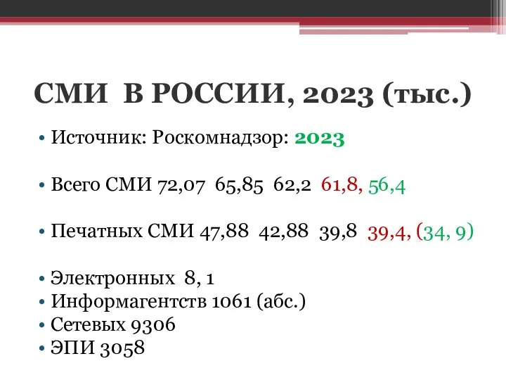СМИ В РОССИИ, 2023 (тыс.) Источник: Роскомнадзор: 2023 Всего СМИ
