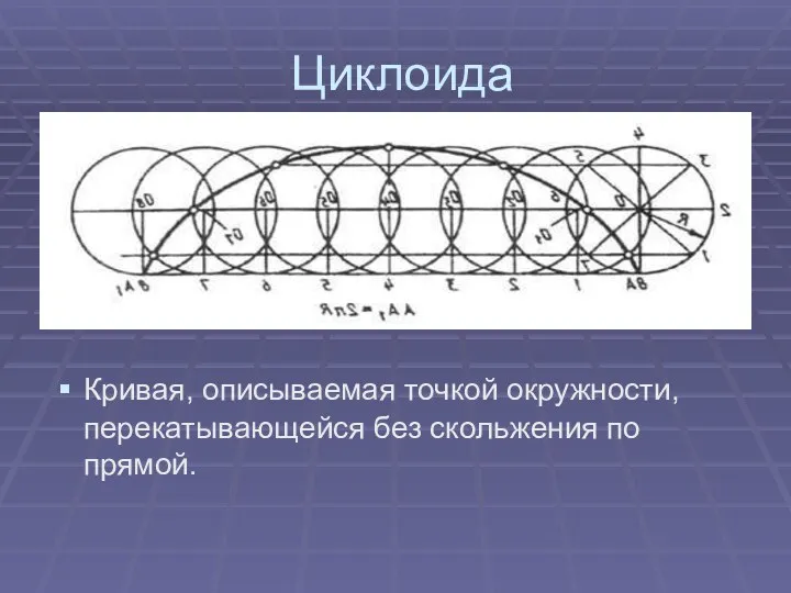 Циклоида Кривая, описываемая точкой окружности, перекатывающейся без скольжения по прямой.