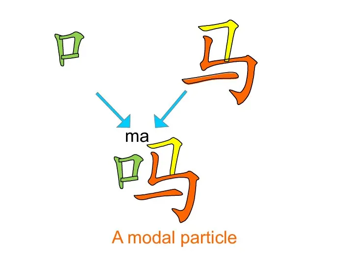 ma A modal particle