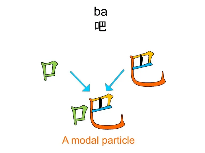 ba 吧 A modal particle