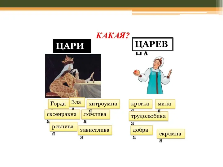 ЦАРИЦА КАКАЯ? ЦАРЕВНА Гордая Злая ломливая своенравная ревнивая завистливая хитроумная кроткая трудолюбивая милая добрая скромная