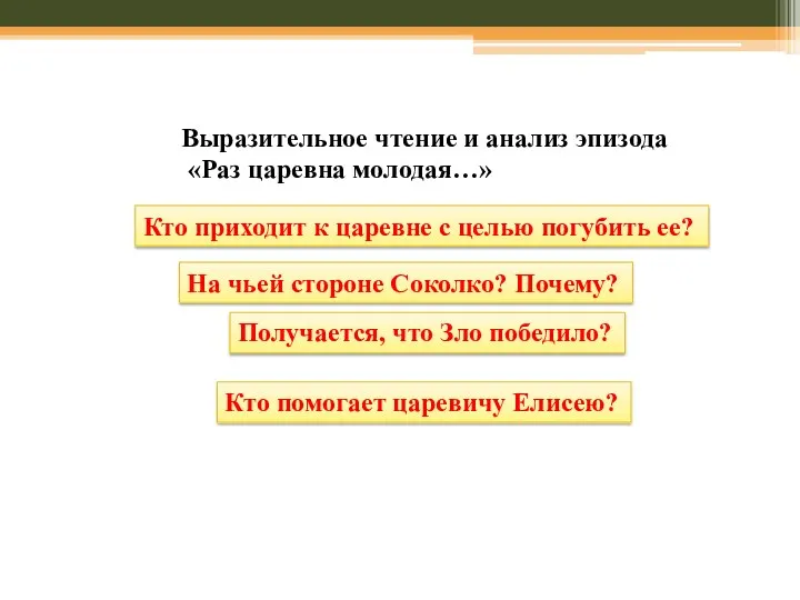 Выразительное чтение и анализ эпизода «Раз царевна молодая…» Кто приходит