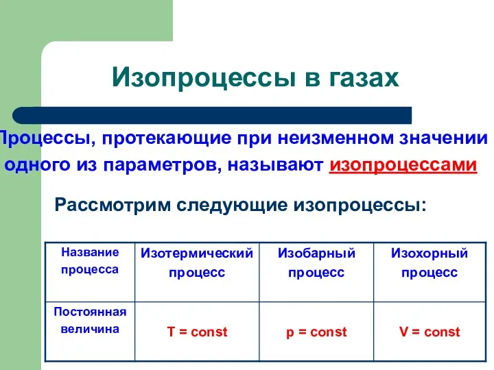 Изопроцессы в газах Процессы, протекающие при неизменном значении одного из параметров, называют изопроцессами Рассмотрим следующие изопроцессы: