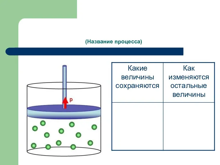 (Название процесса)