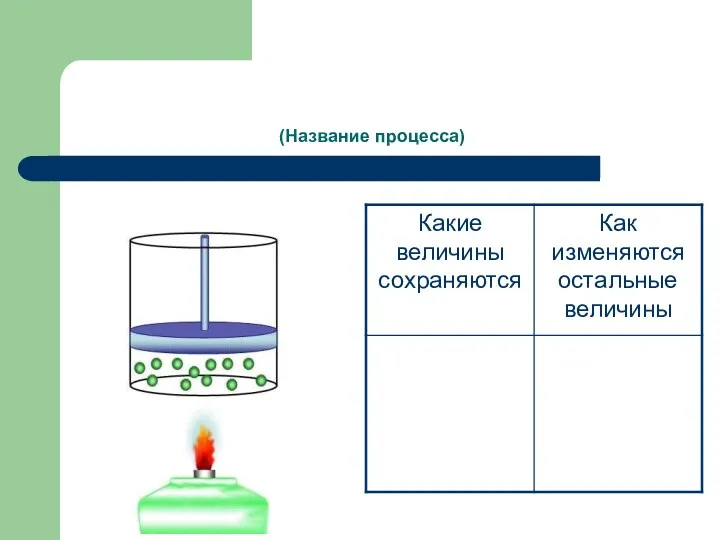 (Название процесса)