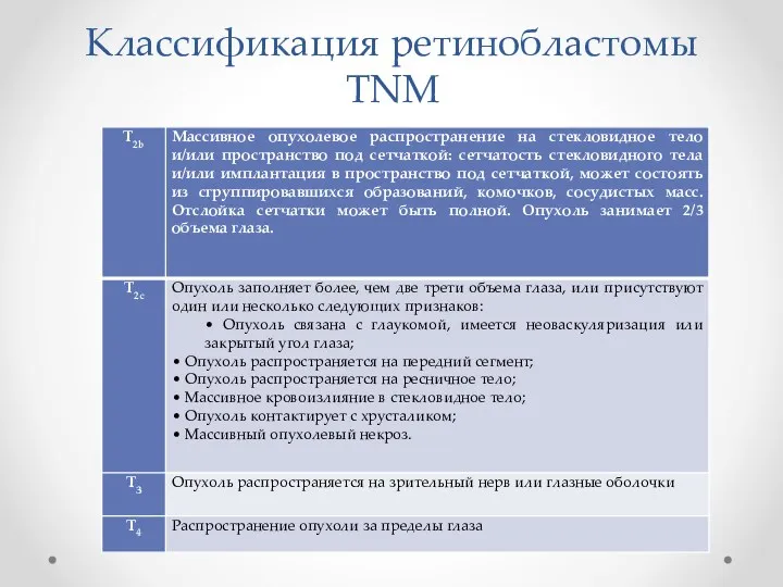 Классификация ретинобластомы TNM